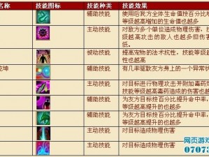 大唐荣耀手游宠物培养价值评估全解析：深入解读宠物属性与技能，辨别培养优劣的标准指南