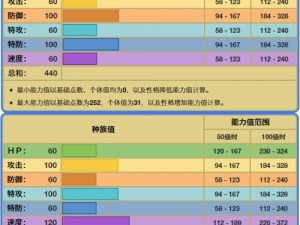 金羽穿山剑门派实力解析：探究属性特点与独特威力