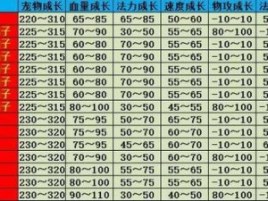 问道手游宠物强化攻略：提升战力必备 强化成功率提升技巧揭秘