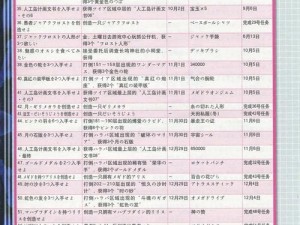 女神异闻录3中神秘SP回复道具的秘密与解析