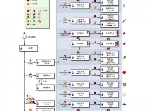 探索Minecraft：隐身药水制作指南 或 揭秘我的世界：隐身药水的神秘配方