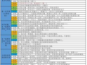 骑马与砍杀2王国决策全方位攻略：战略选择、领土扩张与管理策略揭秘