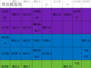 诛仙手游小R法宝铸元属性详解与法宝共鸣配置推荐攻略指南