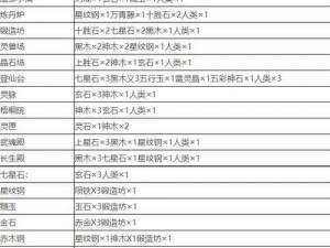 堆叠修仙秘法揭秘：结神丹的合成配方与步骤详解