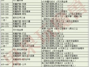 魔兽世界怀旧服WLK战士单刷生态船攻略详解：实战技巧与步骤指南