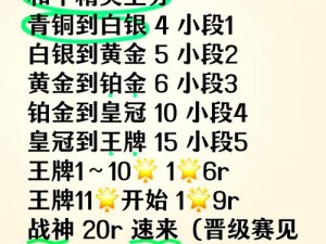 和平精英黄金段位晋升体系解析：分段标准与晋升路径揭秘