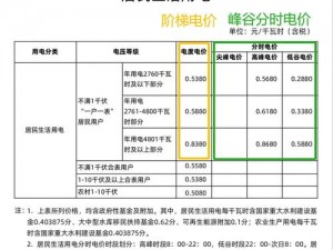 韩国限制电费排名;韩国限制电费排名是怎样的？