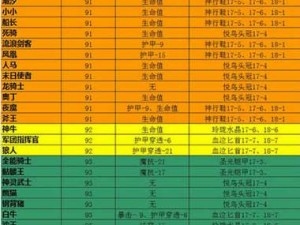 魔法英雄传：策略攻略之攻击优先度规则深度解析与实战分享