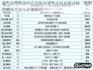 魔力宝贝手游阿巴尼斯声望卡任务攻略详解：遇到的解决方法与步骤解析