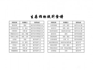 黎明觉醒每日必买物品推荐指南：解锁你的日常购物清单新姿势