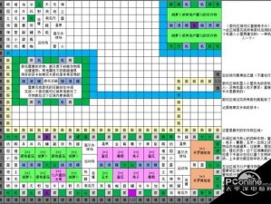 猫旅馆物语农场升级全攻略：从初级到高级的实用指南