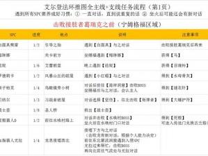 艾尔登法环菈妮支线攻略详解：完成任务流程与关键步骤解析