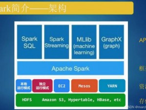 国内免费 spark 实践网站——spark 技术的免费学习和实践平台