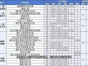 《三国志策略版：广积粮章节任务通关全攻略》