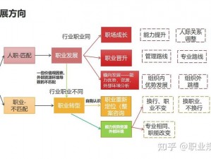 盛世九州职业指南：全面解析职业选择策略与测试大纲，助您迈向成功之路