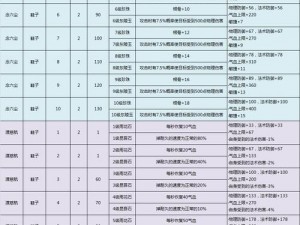 深入解析倩女幽魂手游醉花荫技能效果全攻略