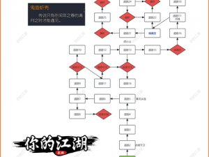 侠客门派征服之路：从初露锋芒到称霸武林的全攻略