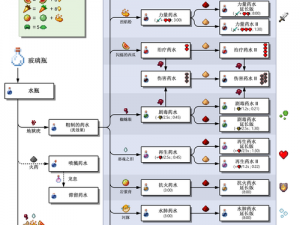 万灵山海之境药水大全：各类药水功能详解与使用攻略，探索药水奇妙作用之旅