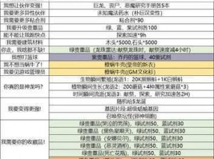 如何高效获取《最强蜗牛》中的许愿币：实用攻略与快速获取方法解析