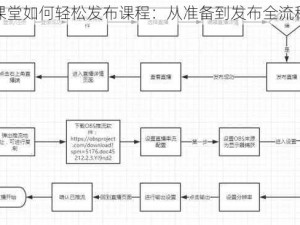 腾讯课堂如何轻松发布课程：从准备到发布全流程解析