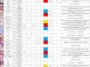 公主连结平民玩家开局角色攻略：五大推荐角色及其使用策略解析