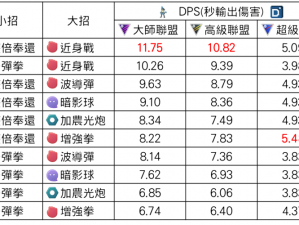 口袋妖怪复刻路卡利欧全方位配招攻略：实战技巧与技能组合推荐