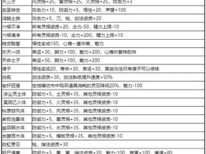 鬼谷八荒指法修炼秘诀全攻略：高效提升养成方法与技巧详解