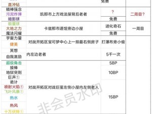 关于口袋妖怪神兽领域攻略图解的全面解析与实战指南