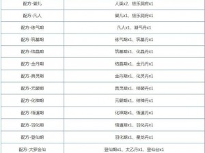 抖音堆叠修仙大罗金仙配方揭秘：合成表攻略及实战指南