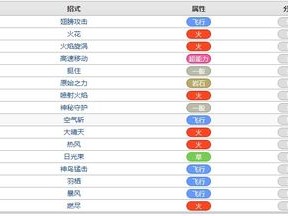 精灵宝可梦GO：火焰鸟技能搭配指南——发掘最佳技能组合攻略