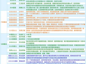 符文工厂5制作合成注意事项分享：核心要素与细节解读