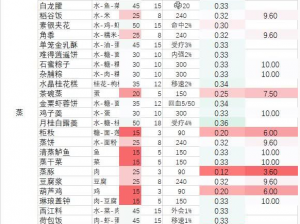 剑网3指尖江湖神仙烤制作攻略：配方揭秘与烹饪步骤详解