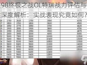 拳皇98终极之战OL特瑞战力评估与技能属性深度解析：实战表现究竟如何？