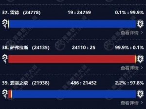 魔兽世界燃烧的远征人口普查报告：最新数据揭示玩家分布与趋势分析（2022版）