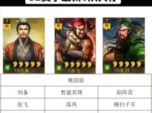 三国志战略版新版本都督队攻略：S2赛季都督阵容实战心得与玩法解析