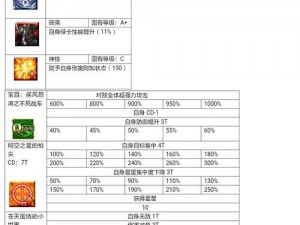 FGO游戏攻略：暴击权重计算方法详解及公式介绍