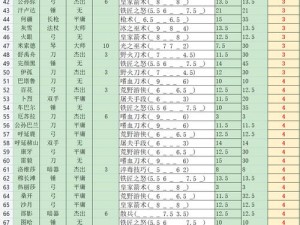 部落与弯刀NPC实力大揭秘：最新2022年角色强度排名与解析