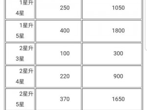 公主连结升星所需母猪石消耗总量一览表：全面解析升星所需的资源投入