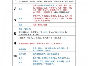 大多数电焊测试题的解答攻略：电焊答案一览表及解题技巧详解