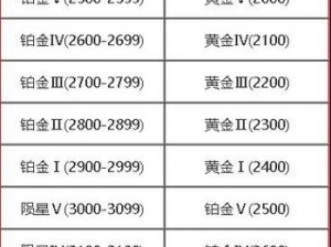 永劫无间全面段位一览：解锁游戏等级制度与晋级之路的秘密揭秘