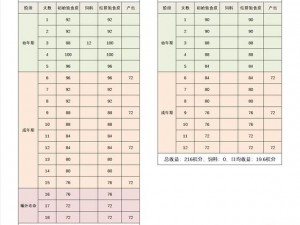 月球兔兔牧场：游戏攻略全解析与养殖指南