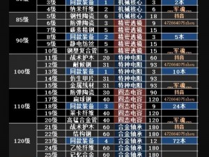 明日之后火焰喷器配方揭秘：探索高效燃烧技术，引领末日生存新篇章