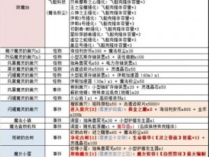 不思议迷宫周年庆新手攻略大全：金币获取策略及心得分享指南