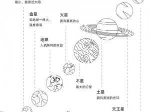 关于太阳系争夺战3的星球飞船数量探讨：行星上可承载飞船上限的研究分析