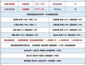 关于创造与魔法的账号更换技巧分享，全程指导轻松操作新账号