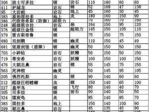 口袋妖怪复刻玫瑰苞种族值深度解析：玫瑰苞种族值特点与成长潜力探究