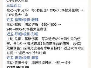 王者荣耀11月10日商城全新更新解析：星元皮肤更新内容全面一览表