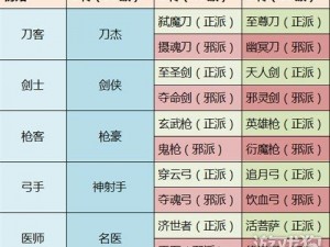 六扇门手游全新转职系统玩法深度解析：职业转换与技能进阶指南