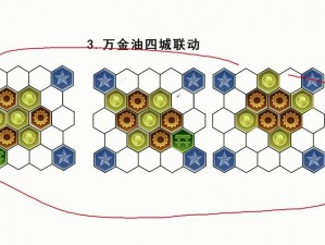 文明6新手攻略：掌握关键步骤，轻松成为文明之神