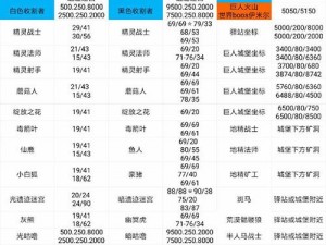 以奶块T4装备制作方法为核心，机械核心驱动的装备锻造秘籍